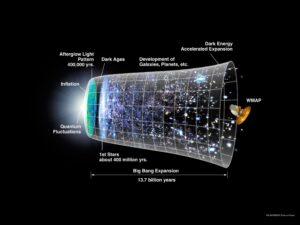 antes del big bang origen del universo fondo cosmico de microondas