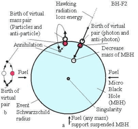 radiacion de hawking particulas virtuales horizonte de eventos